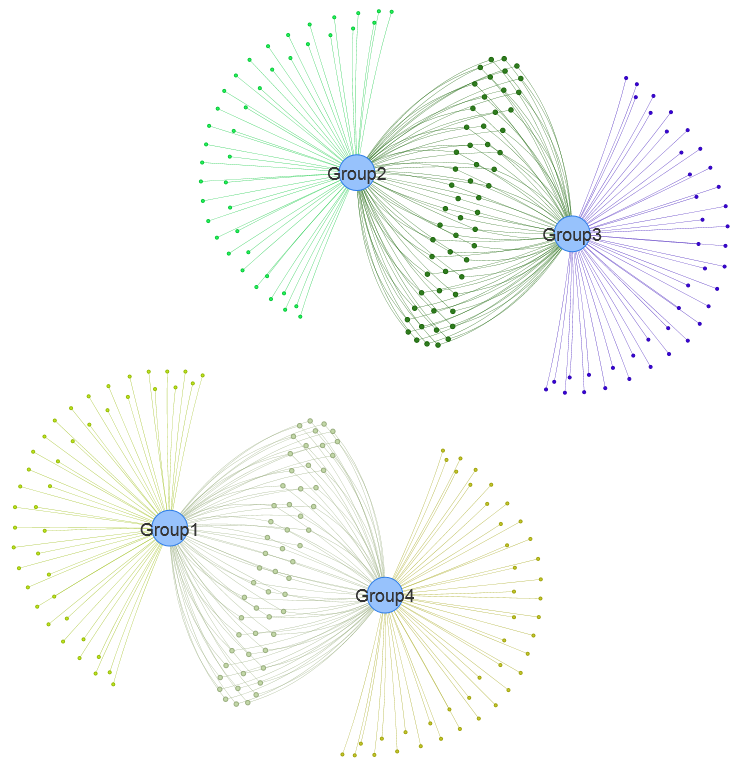 Venn network using data <DE_gene_file.txt> in example data.